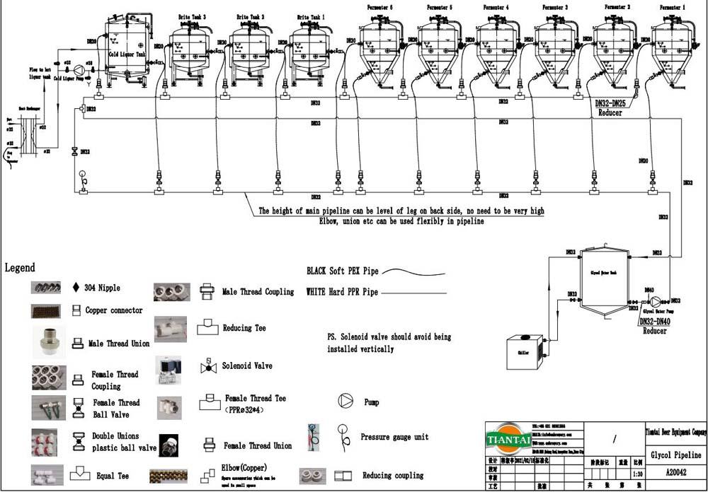 Glycol pipeline for beer fermenter